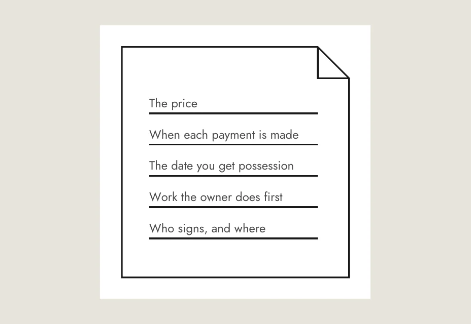 An agreement with five lines: the price, each payment, possession, work first, who signs