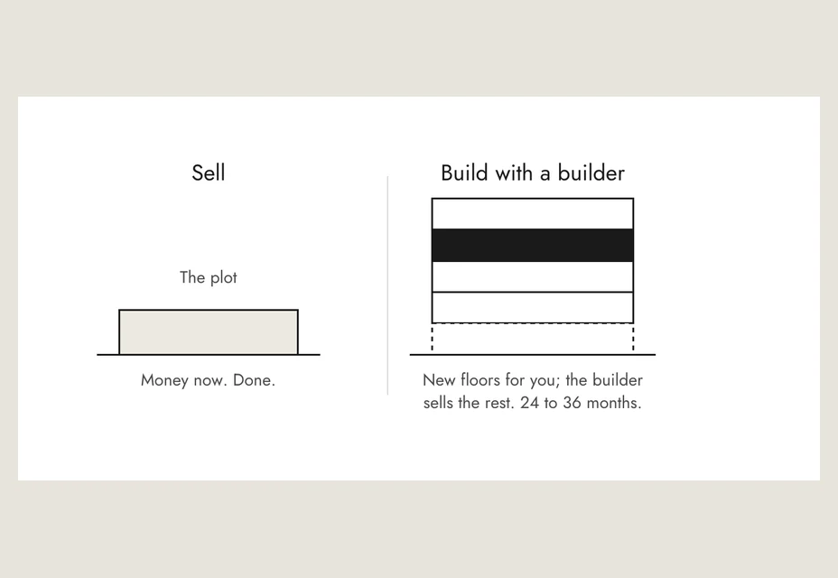Sell the plot, or build with a builder and keep new floors