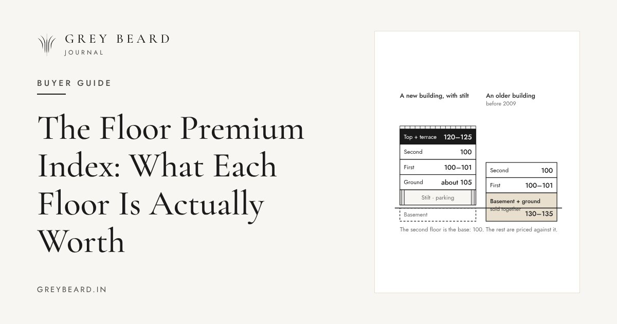 The Floor Premium Index: What Each Floor Is Actually Worth article cover